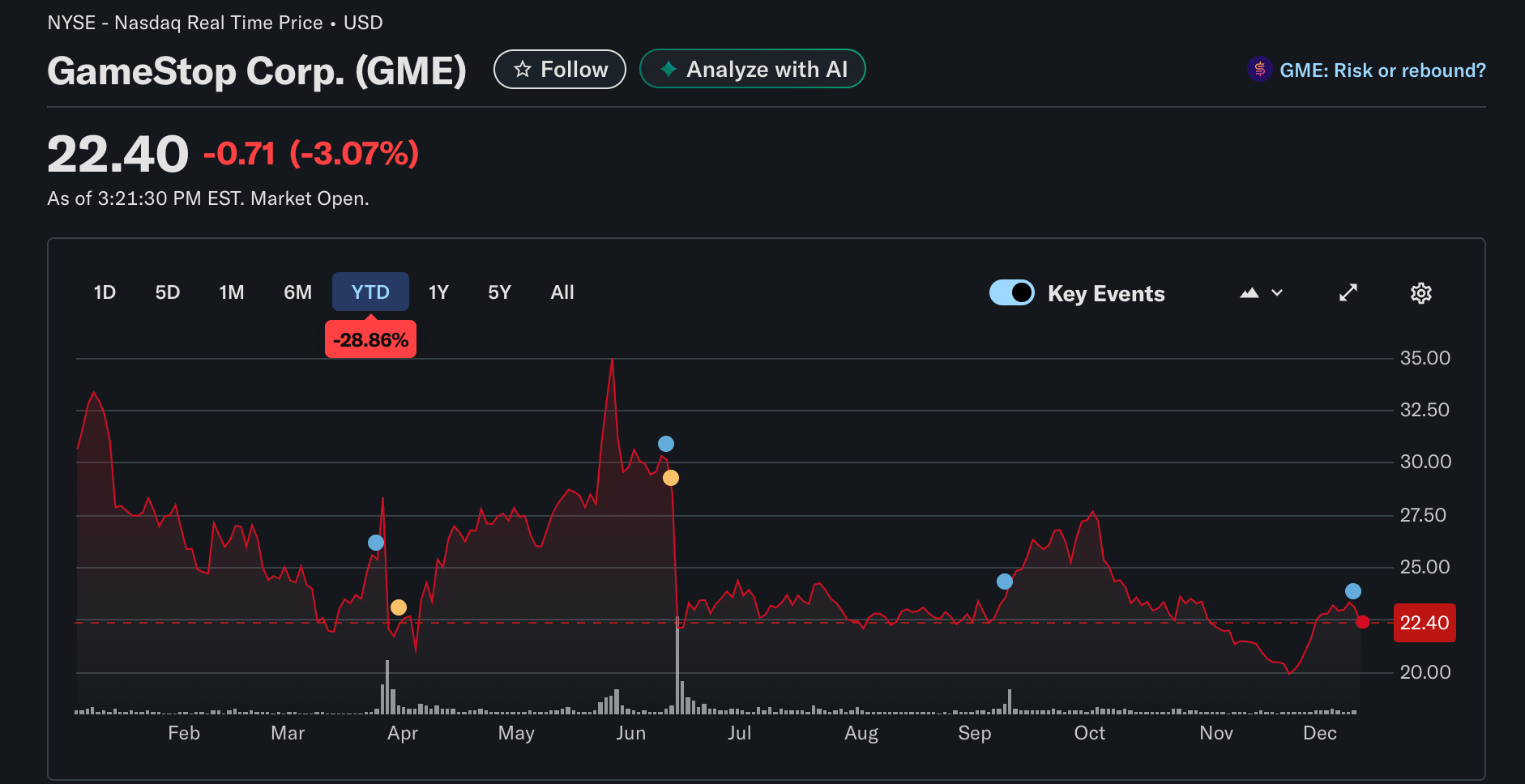Акции, Компании