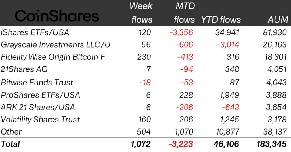 XRP, Stocks, CoinShares, Ethereum ETF, Bitcoin ETF, ETF