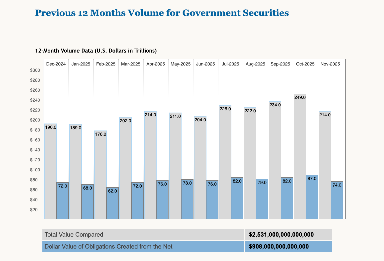 Stocks, Stock Exchange, RWA, RWA Tokenization