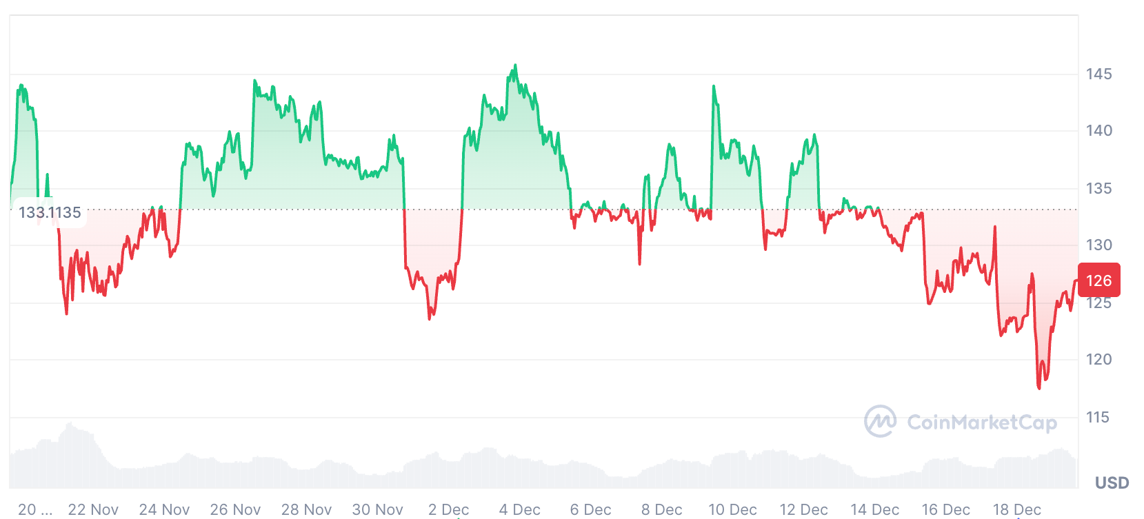 Криптовалюты, Артур Хейс