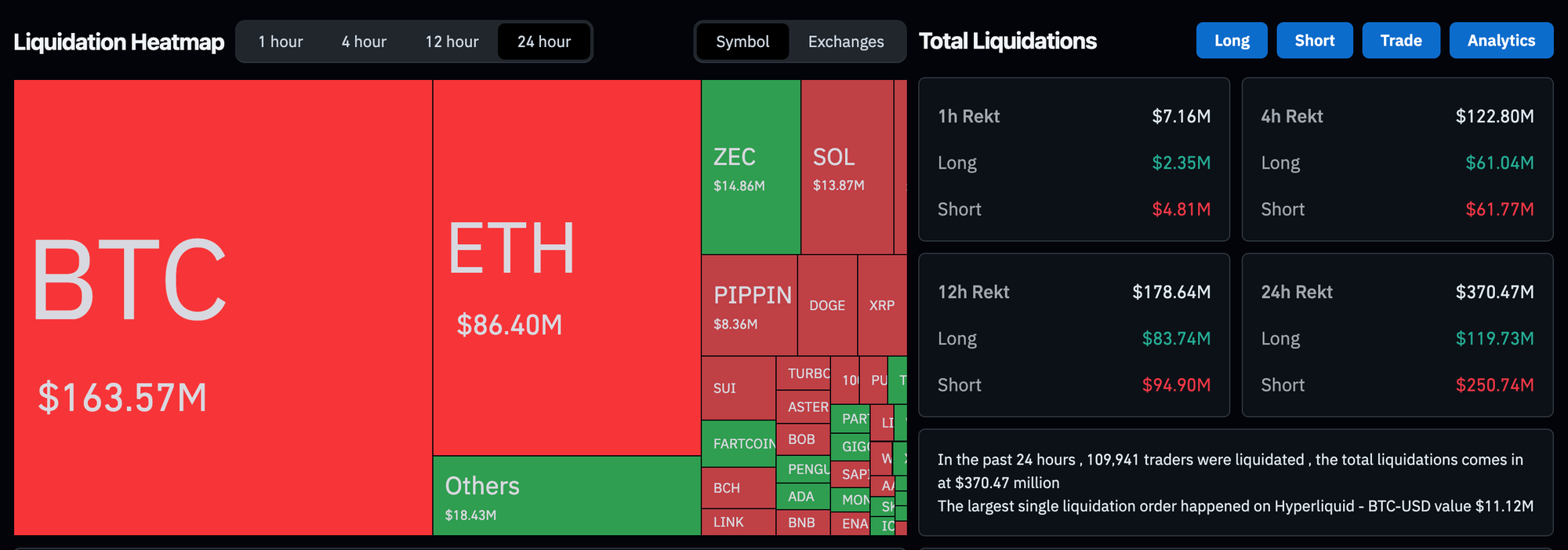 SEC, Ethereum ETF, Bitcoin ETF, ETF