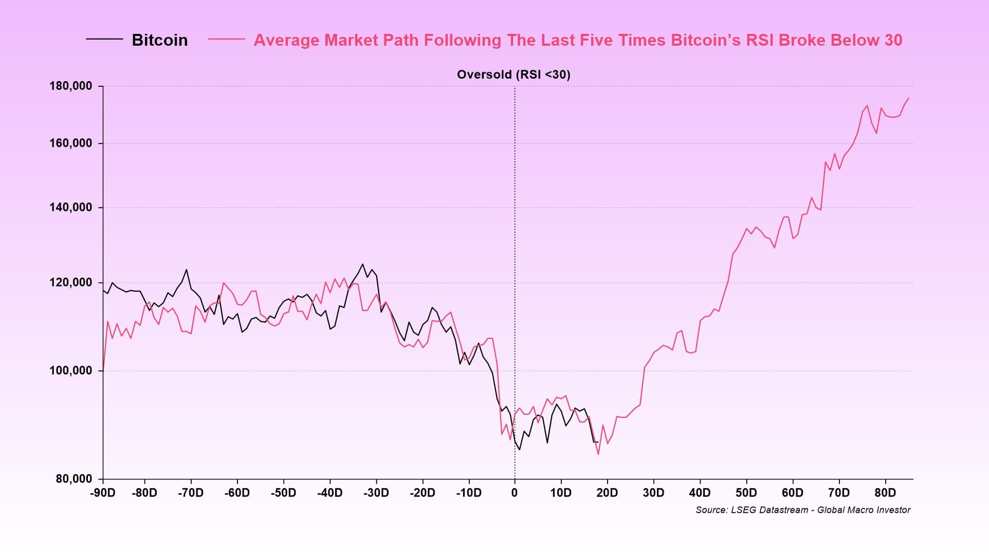 Cryptocurrencies, Bitcoin Price, Investments, Markets, United States, Cryptocurrency Exchange, Price Analysis, Market Analysis