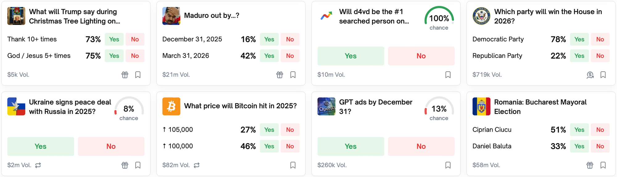 США, Polygon, Polymarket, Kalshi, Рынки прогнозов