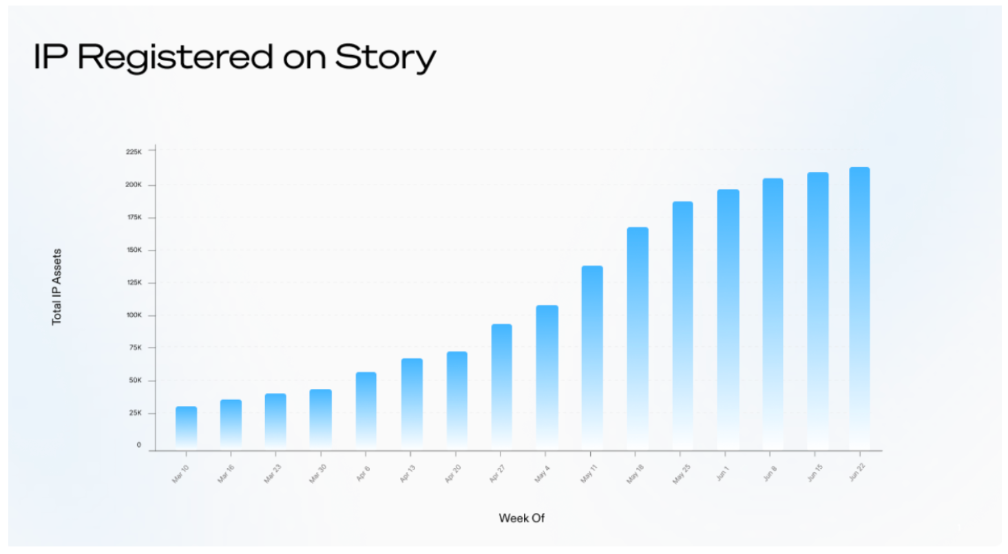 Web3, Intellectual Property, Web3 Decentralization Initiatives
