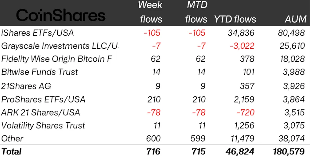 Stocks, Inflation, CoinShares, Ethereum ETF, Bitcoin ETF, ETF