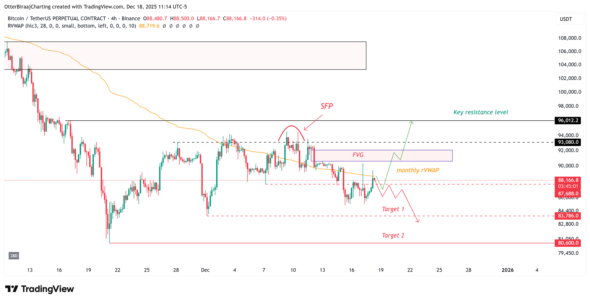 Криптовалюты, цена биткоина, рынки, криптовалютные биржи, инфляция, фьючерсы на биткоин, анализ цен, фьючерсы, анализ рынка, доходности