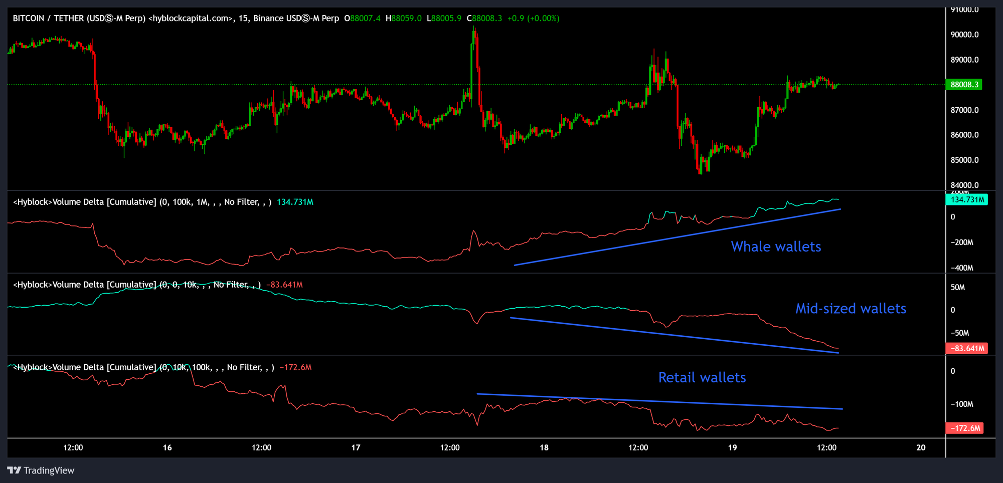 Cryptocurrencies, Bitcoin Price, Investments, Markets, Cryptocurrency Exchange, Binance, Price Analysis, Market Analysis, Whale, Bitcoin ETF