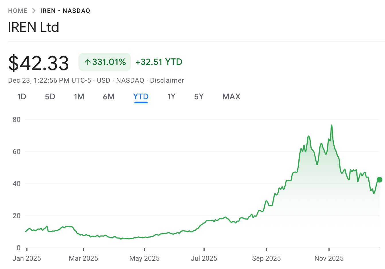 Цена биткоина, майнинг биткоина, возобновляемая энергия