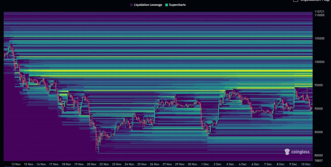 Cryptocurrencies, Bitcoin Price, Markets, Cryptocurrency Exchange, Bitcoin Futures, Price Analysis, Market Analysis