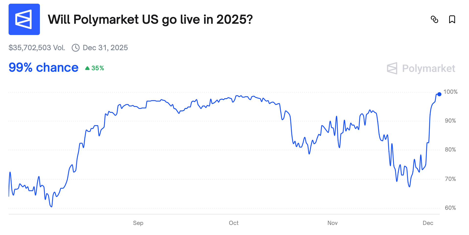 США, Polygon, Polymarket, Kalshi, Рынки прогнозов