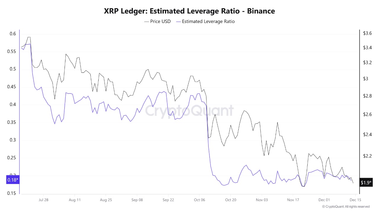 Cryptocurrencies, XRP, Markets, Derivatives, Financial Derivatives, Price Analysis, Futures, Market Analysis, Altcoin Watch, Whale
