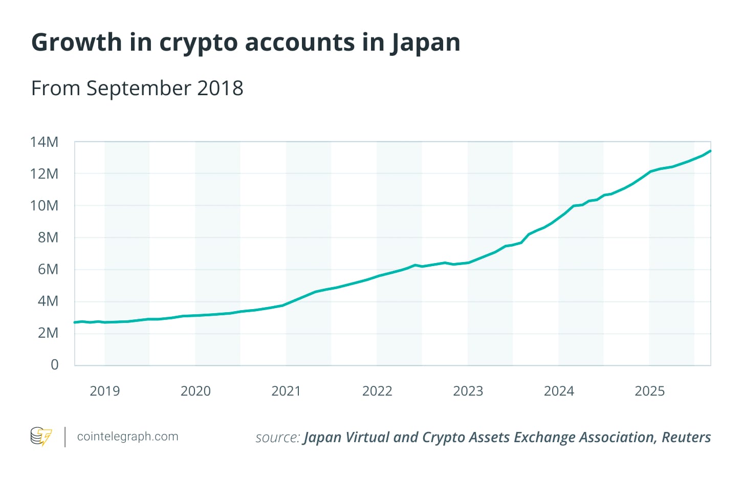 Japan, Taxes, Investments, Cryptocurrency Exchange, Features