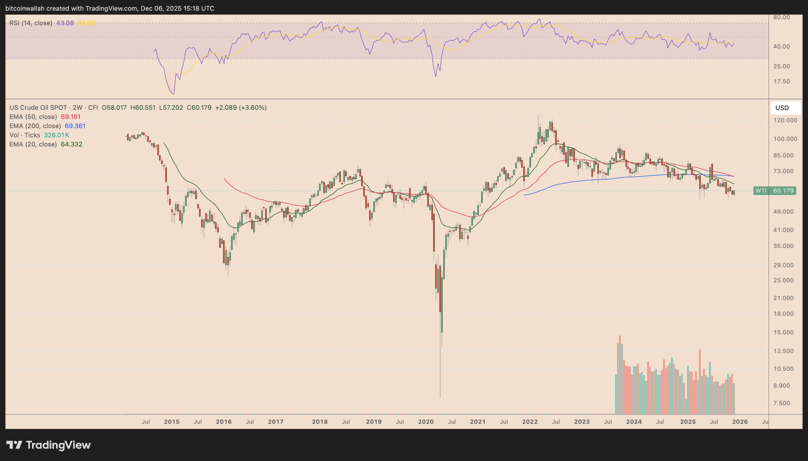 Цена золота, цена Bitcoin, анализ Bitcoin, регулирование Bitcoin, CFTC, рынки, рыночный анализ, инвестиции в товары, цена Ethereum