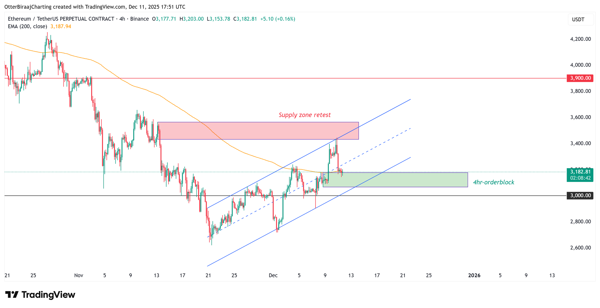 Криптовалютные рынки, Биржевые торговые инструменты, Анализ цен, Фьючерсные контракты, Рыночный анализ, Мониторинг альткоинов, Цена Ethereum, Стоимость Ethereum