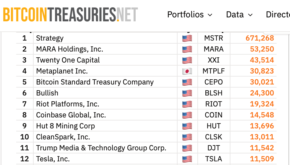 Business, Bitcoin Price, Bitcoin Adoption