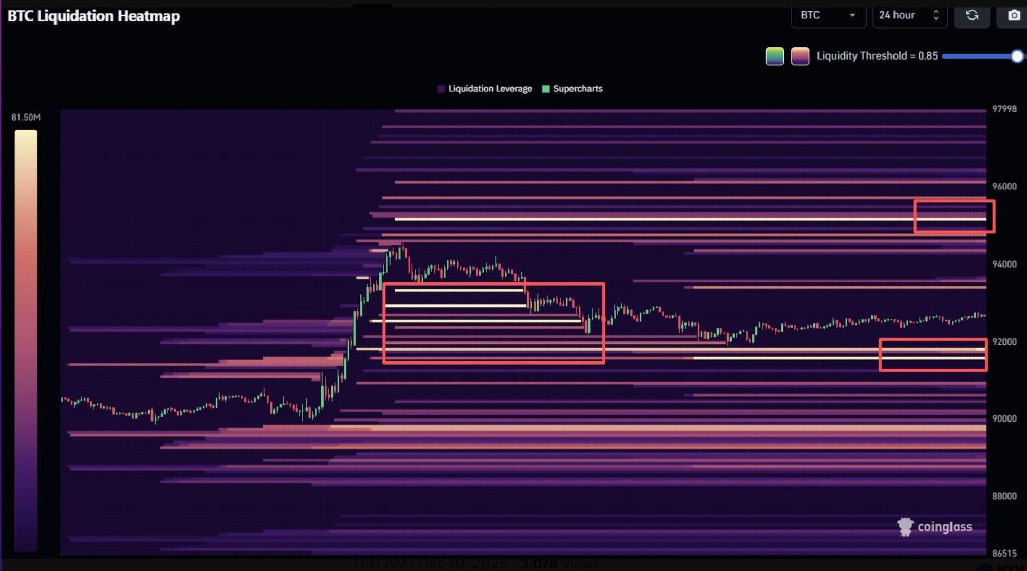 Криптовалюты, Цена Биткойна, Рынки, Анализ Цены, Анализ Рынка