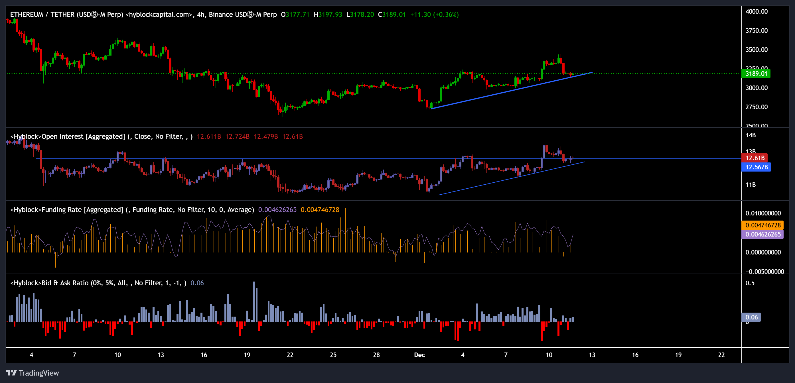 Криптовалютные рынки, Биржевые торговые инструменты, Анализ цен, Фьючерсные контракты, Рыночный анализ, Мониторинг альткоинов, Цена Ethereum, Стоимость Ethereum