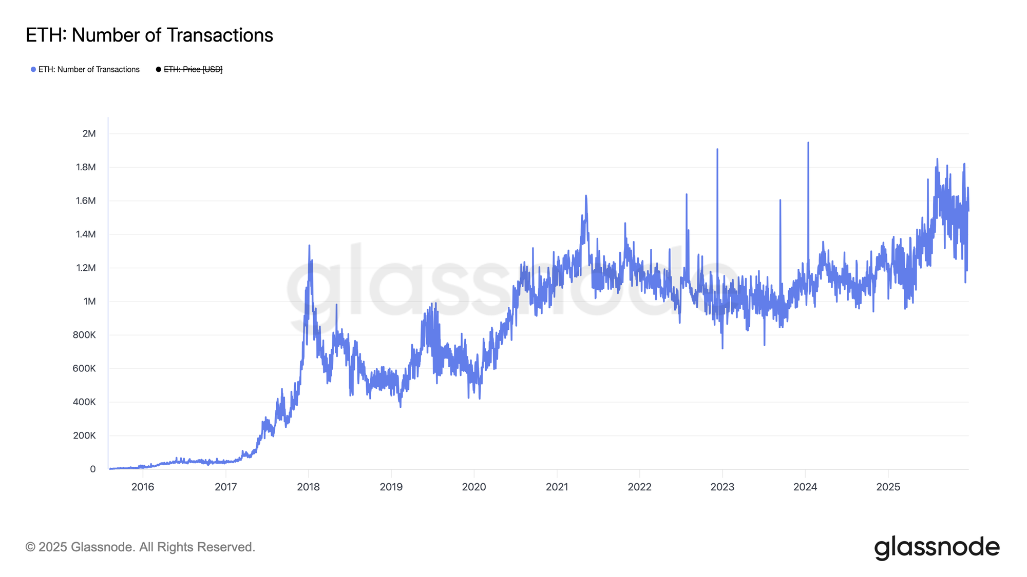 Cryptocurrencies, Markets, Market Analysis, Altcoin Watch, Ether Price, Ethereum Price, Nansen