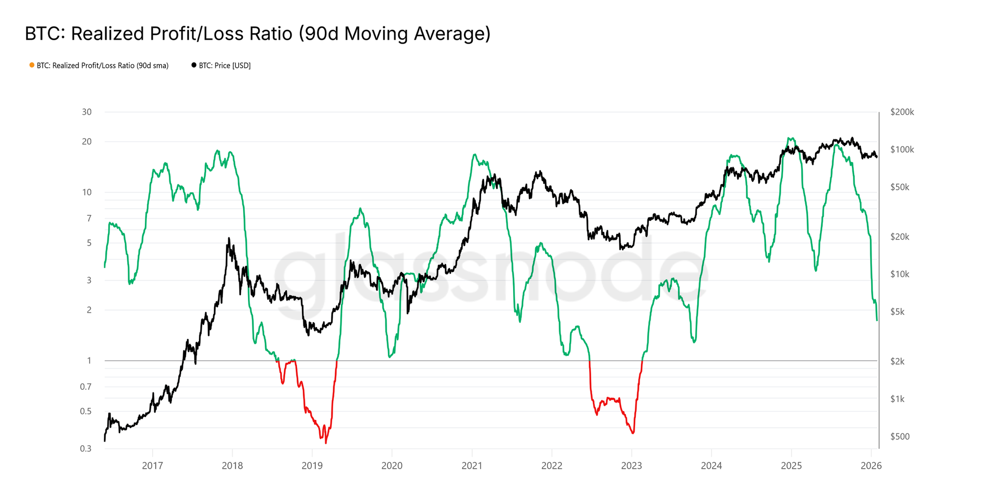 Cryptocurrencies, Business, Bitcoin Price, Adoption, Markets, Cryptocurrency Exchange, Price Analysis, Market Analysis, Liquidity