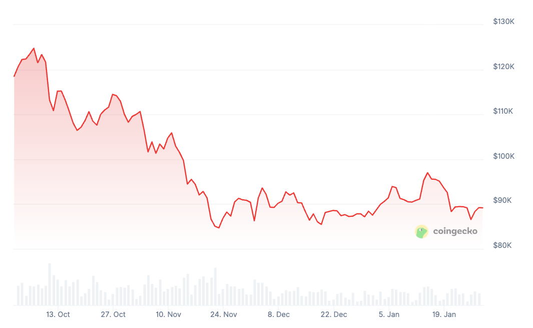 Switzerland, Banks, Bitcoin Price, Trading, Yields, Institutions