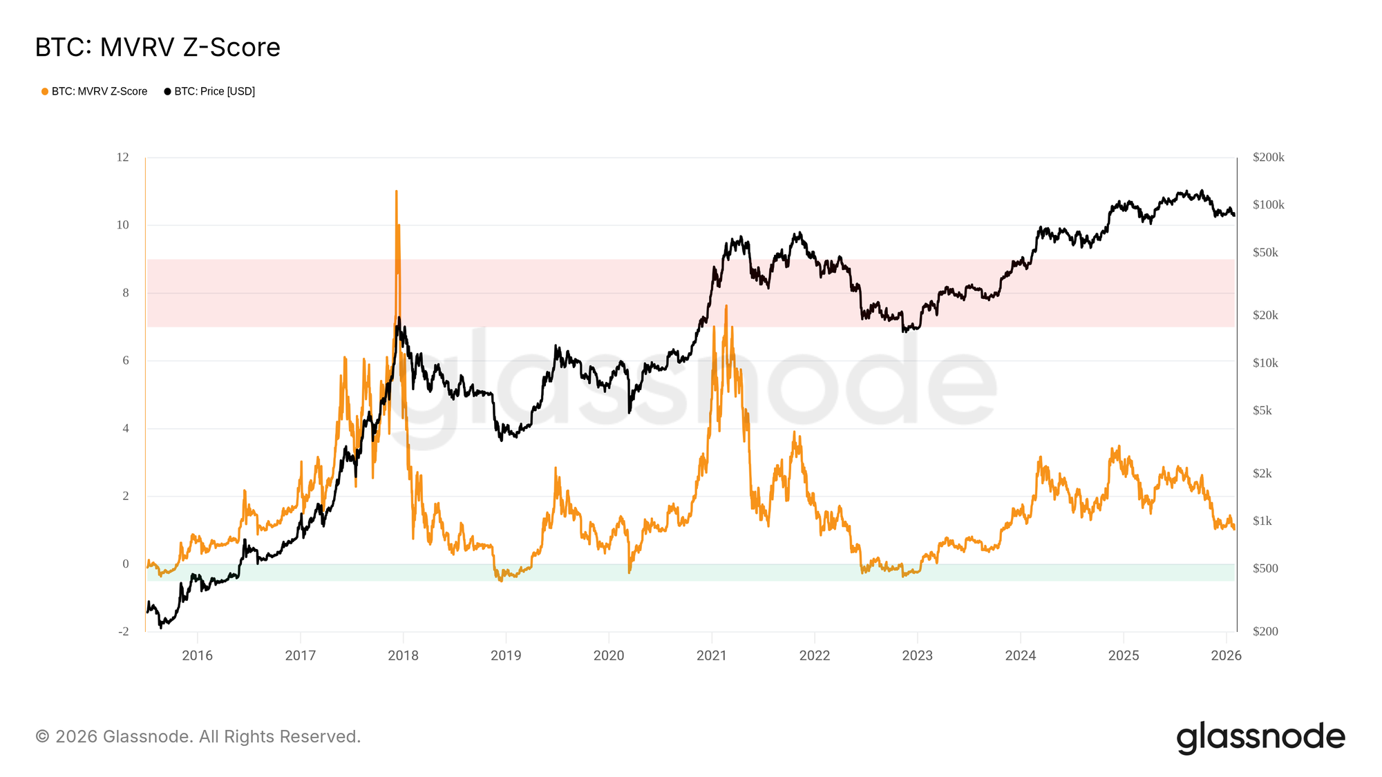 Bitcoin Price, Markets, Market Analysis
