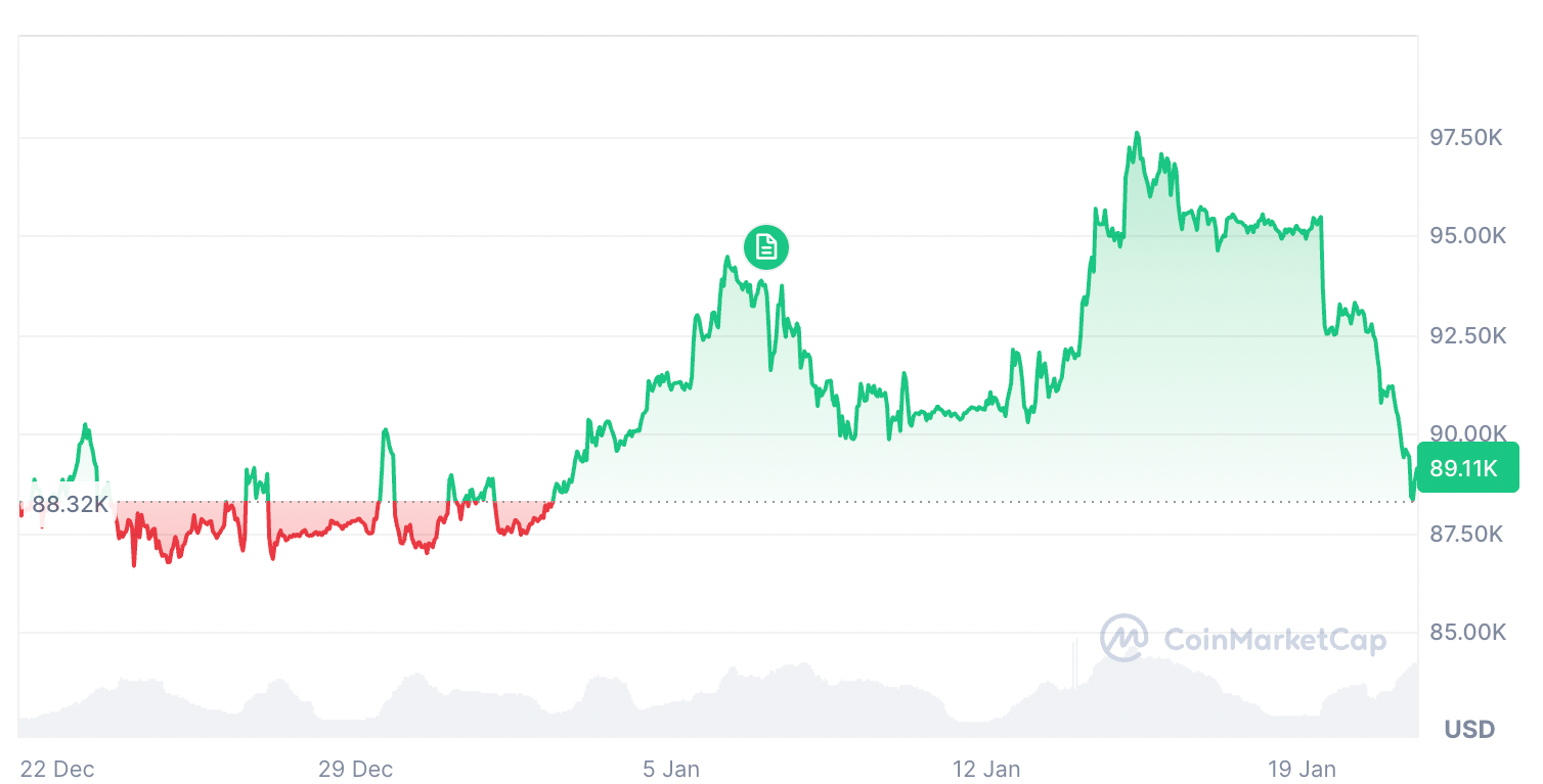 Cryptocurrencies, Bitcoin Price, Adoption, United States, Donald Trump