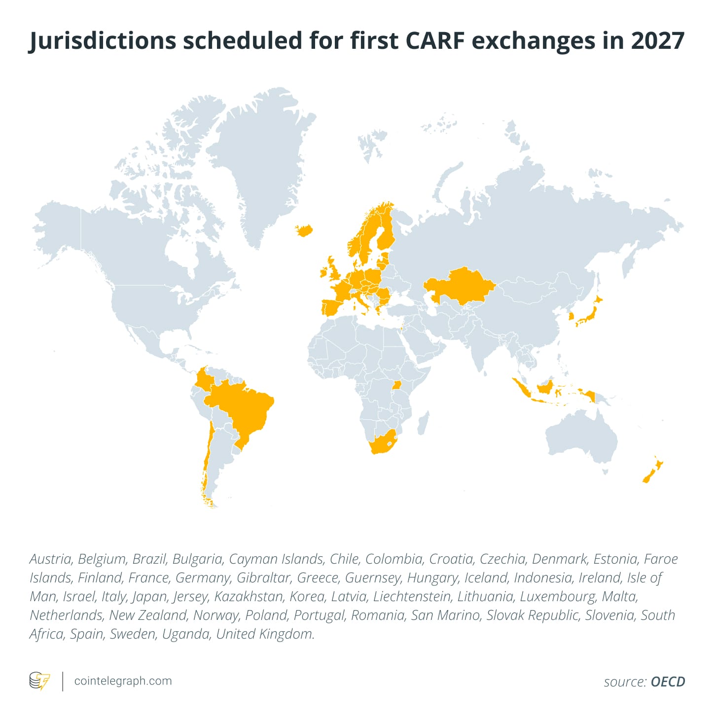 Taxes, AML, FATF, European Union, OECD, DeFi, Features