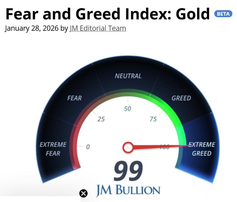 Gold, Silver, Market Capitalization, Inflation, Precious Metals, National Debt