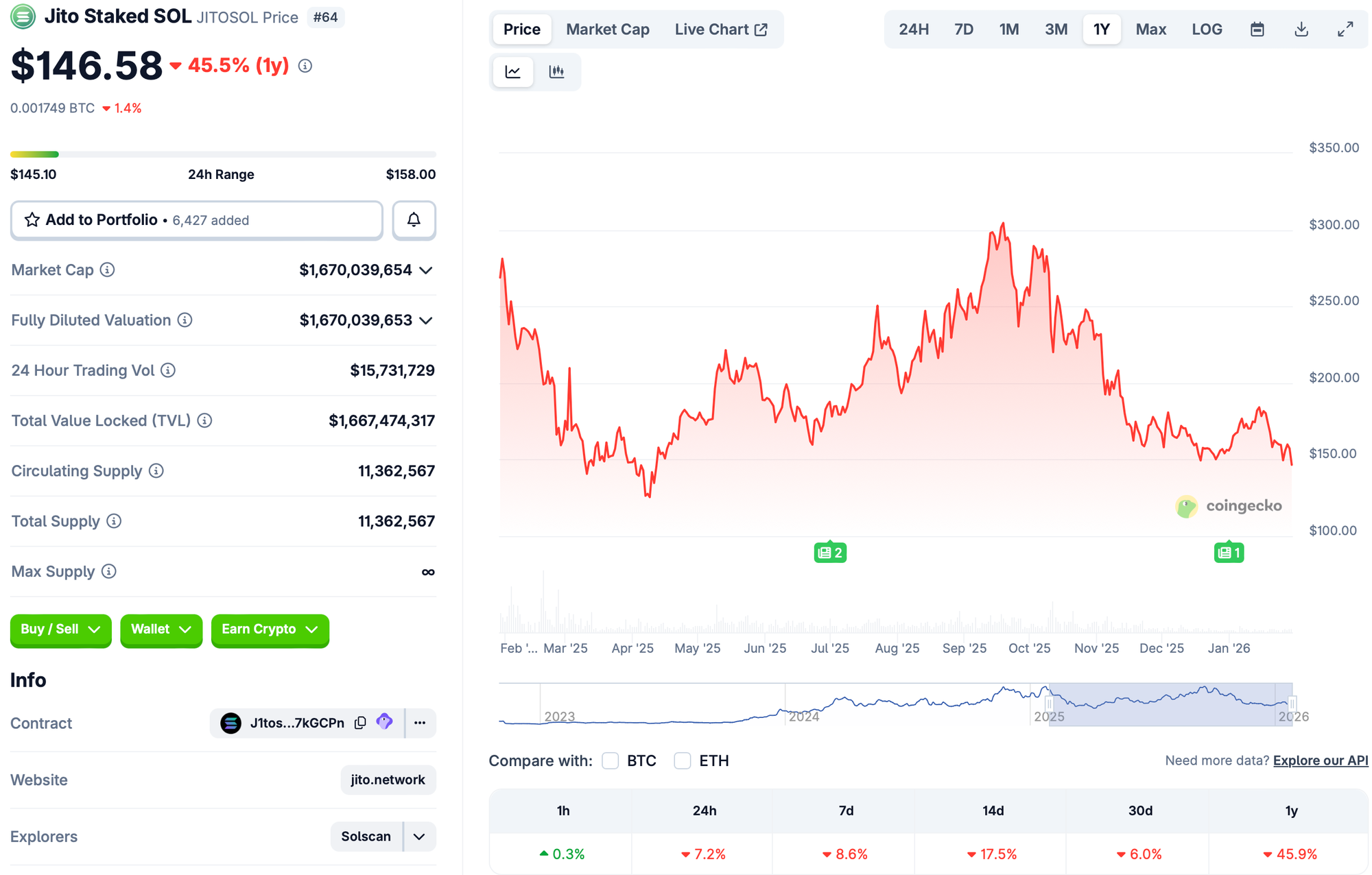 Europe, United States, Solana, Staking