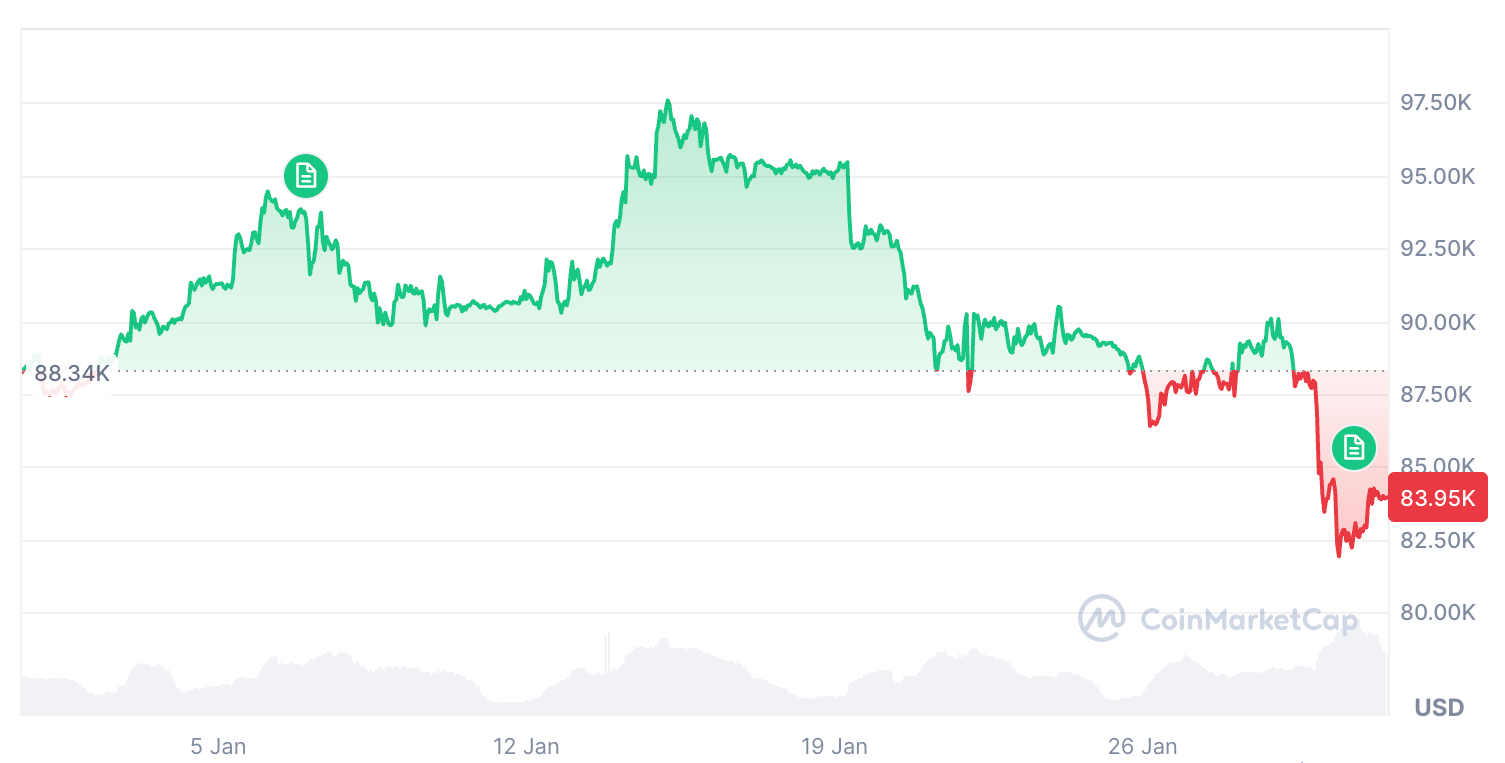 Cryptocurrencies, Bitcoin Price, Adoption