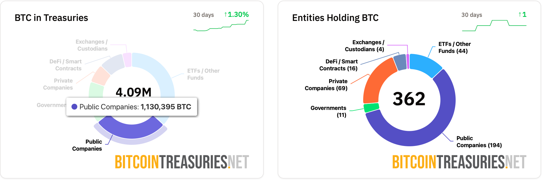 Bitcoin Payments, United States, Bitcoin Adoption