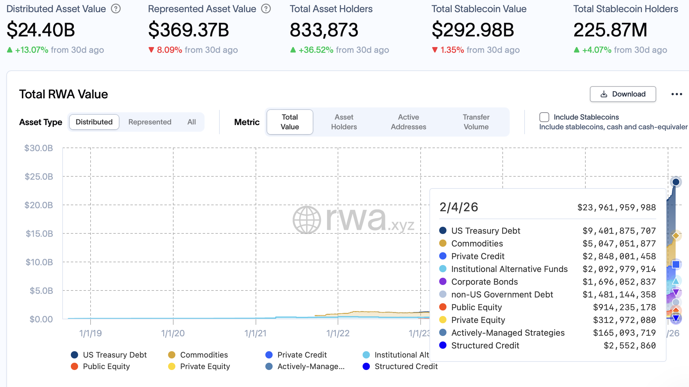 NYSE, Europe, Nasdaq, United States, European Union, Tokenization, RWA Tokenization