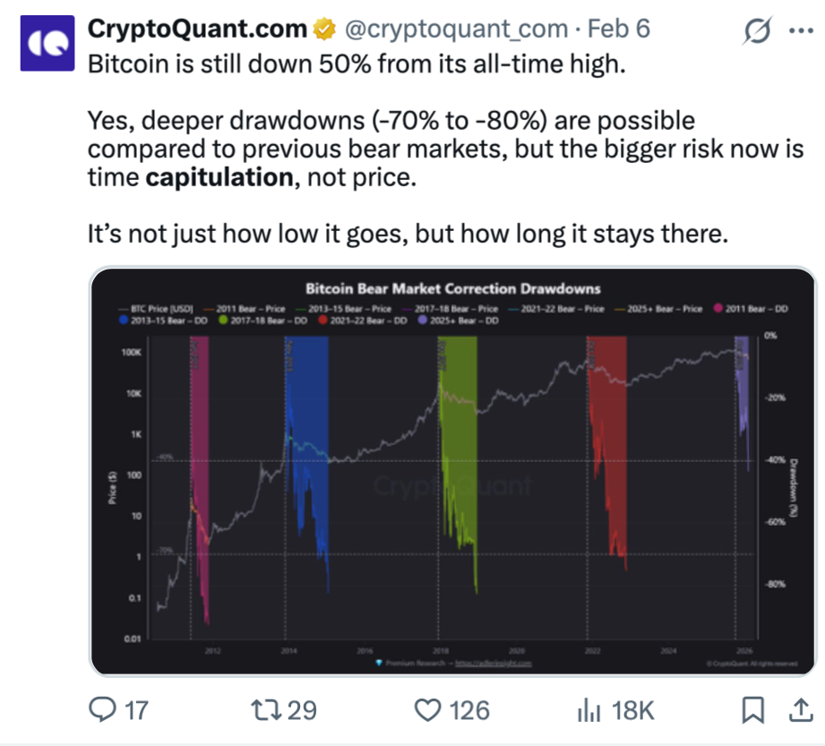 Cryptocurrencies, Bitcoin Price, Adoption