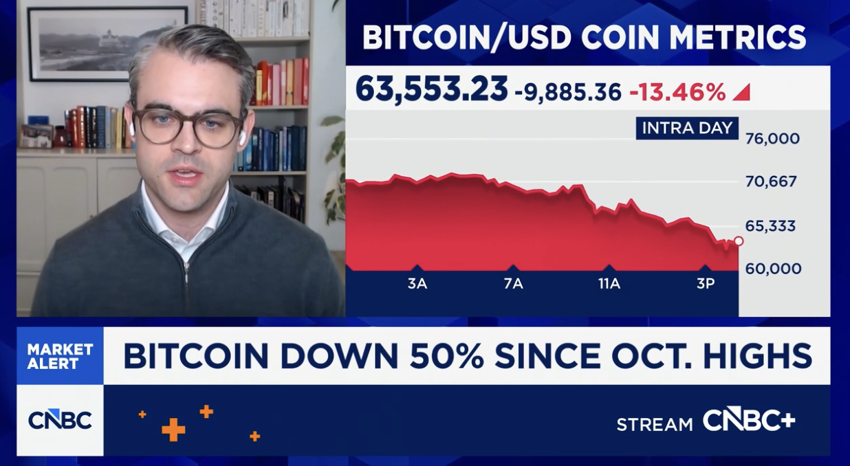 Cryptocurrencies, Bitcoin Price, Adoption