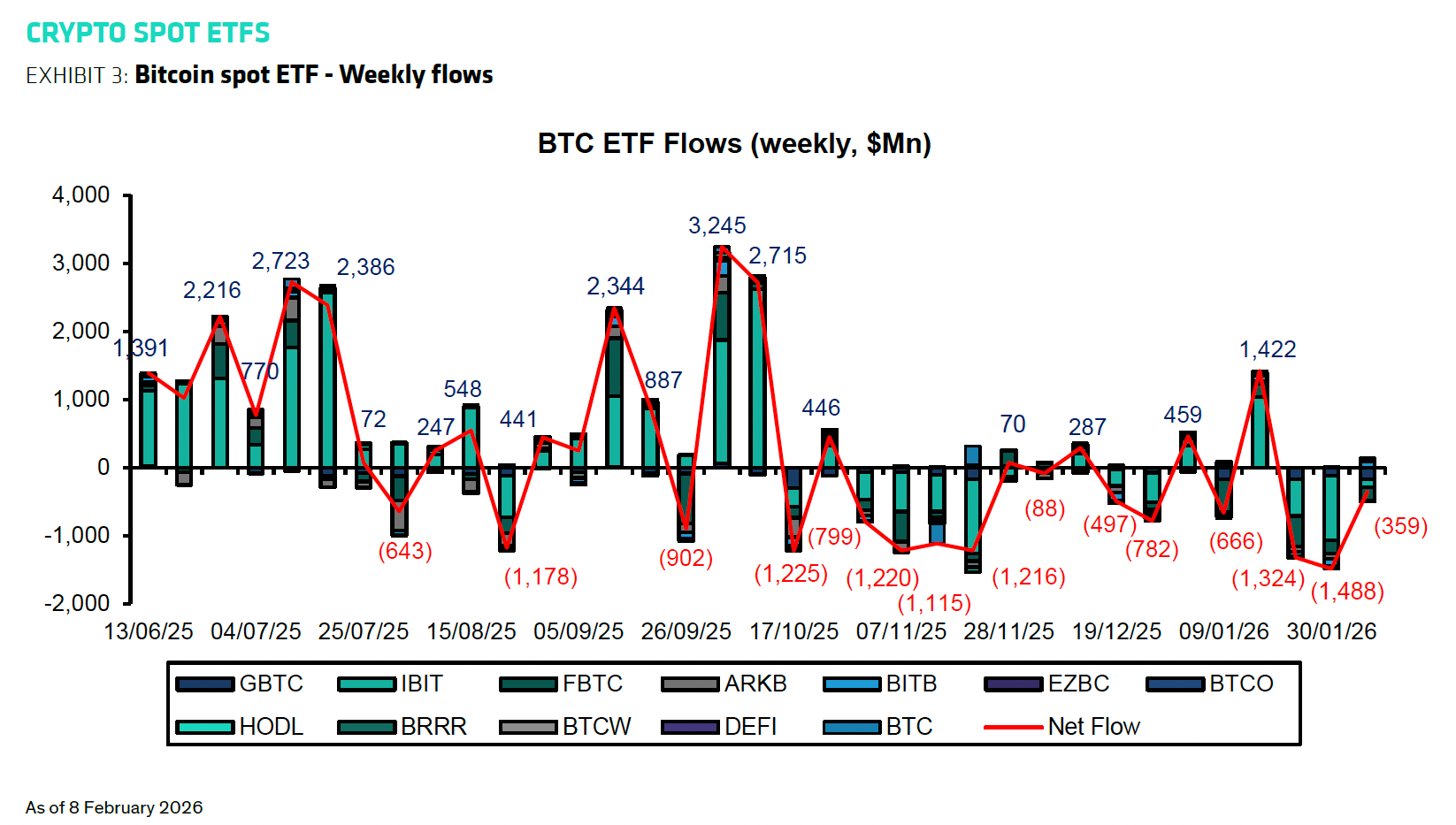 Research, Bitcoin Price, Predictions, Trading, Institutions