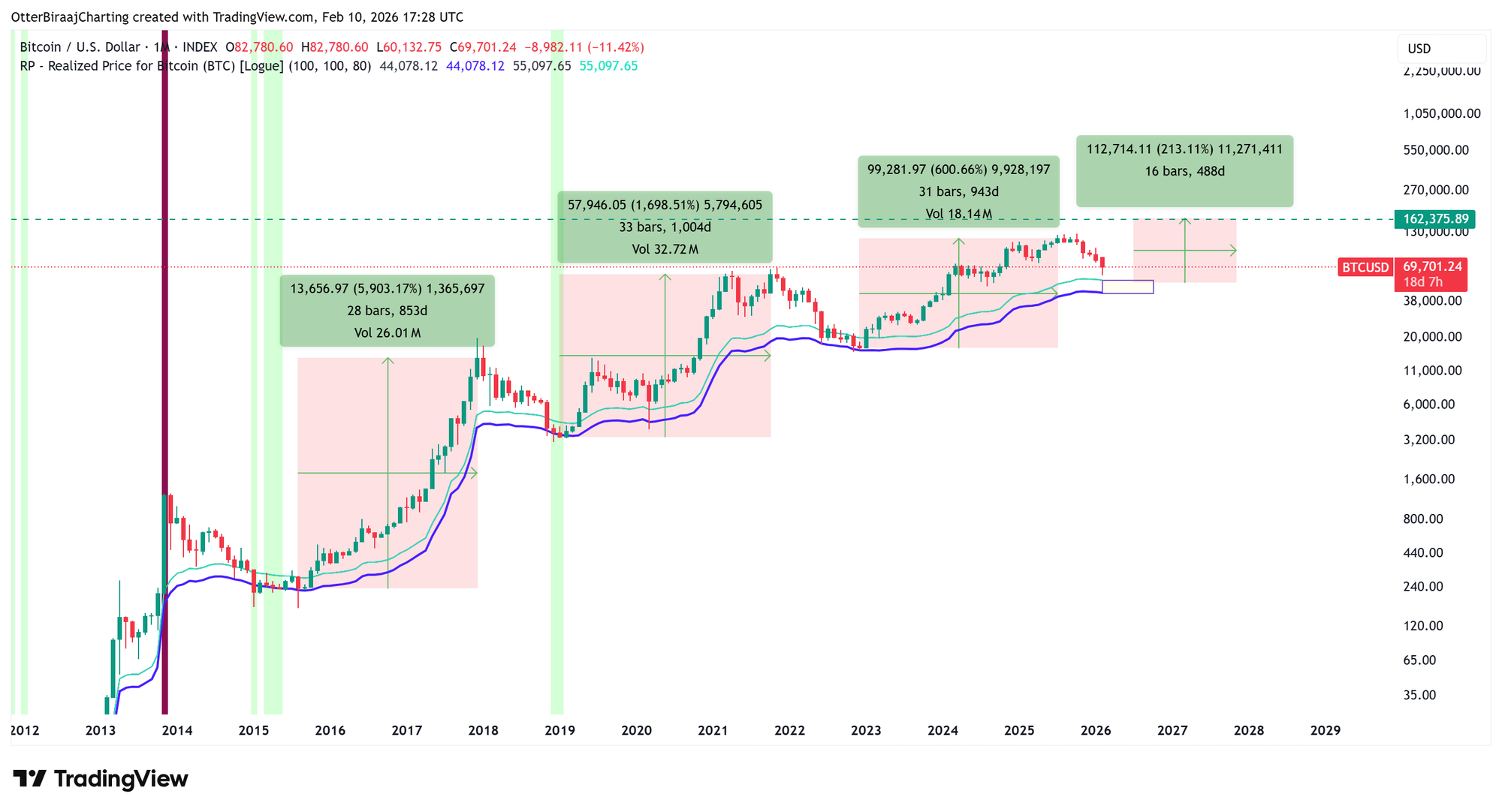 Cryptocurrencies, Bitcoin Price, Bitcoin Analysis, Adoption, Markets, Cryptocurrency Exchange, Price Analysis, Market Analysis, Bitcoin Adoption