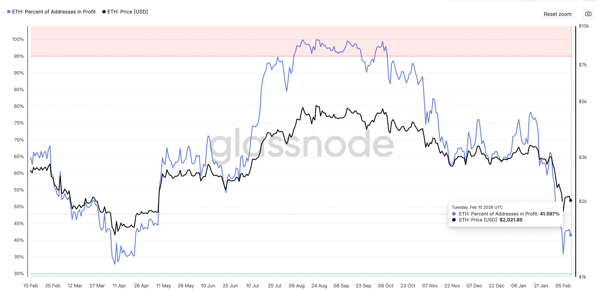 Cryptocurrencies, Ethereum, Markets, Market Analysis, Altcoin Watch