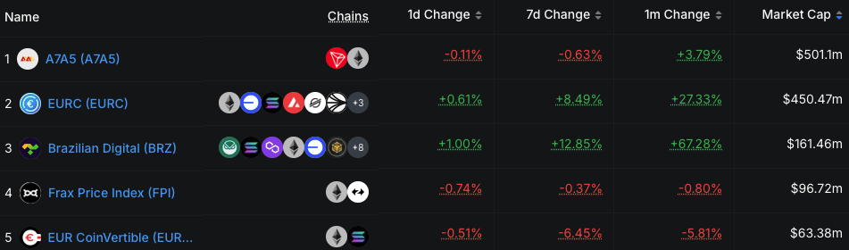 Russia, Banks, European Union, Stablecoin, Sanctions
