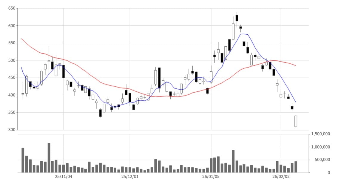 Japan, Bitcoin Price, Markets