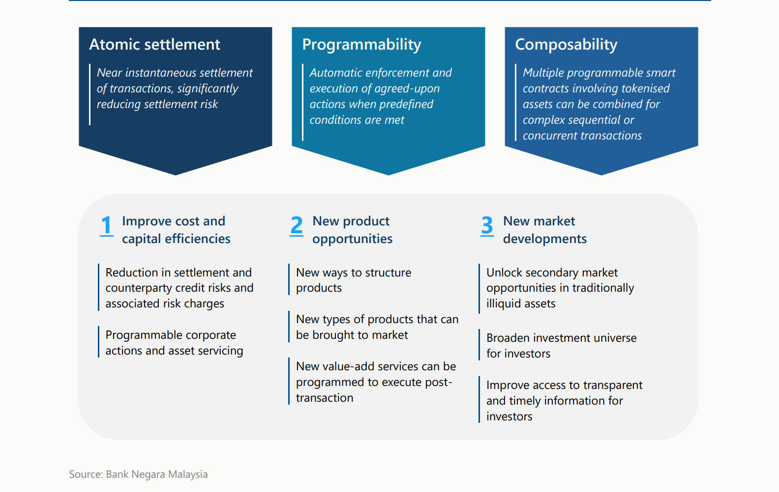 Malaysia, Stablecoin, Tokenization, RWA Tokenization