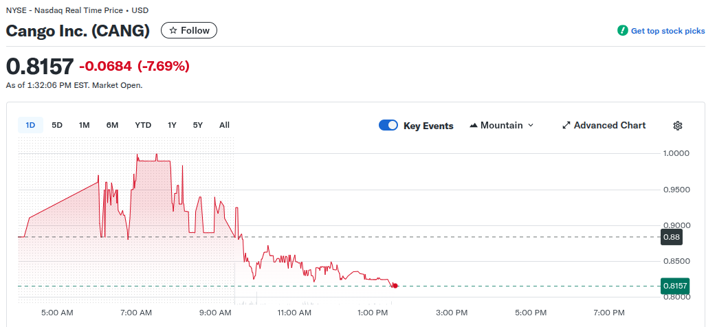 Bitcoin Price, Bitcoin Mining