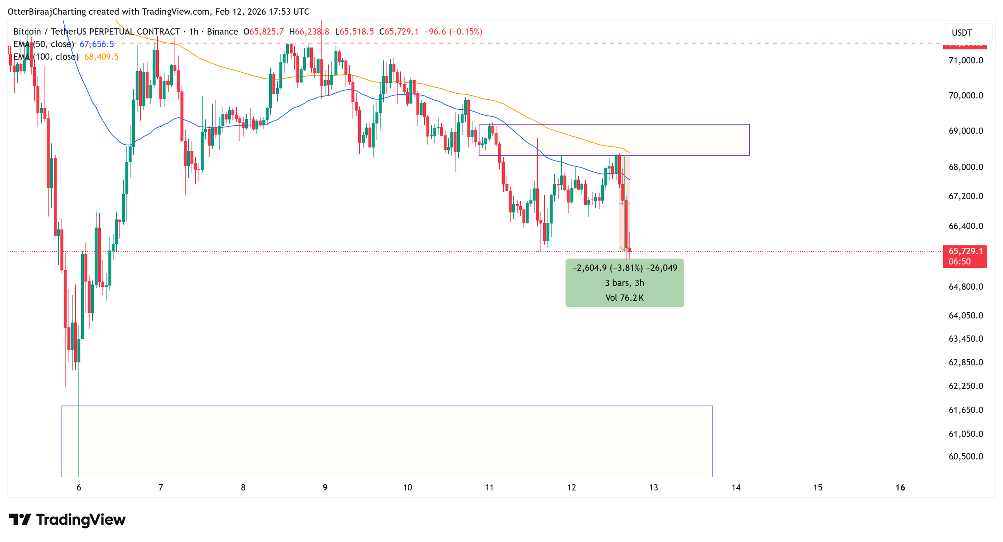 Cryptocurrencies, Funding, Bitcoin Price, Markets, Cryptocurrency Exchange, Derivatives, Bitcoin Futures, Price Analysis, Market Analysis