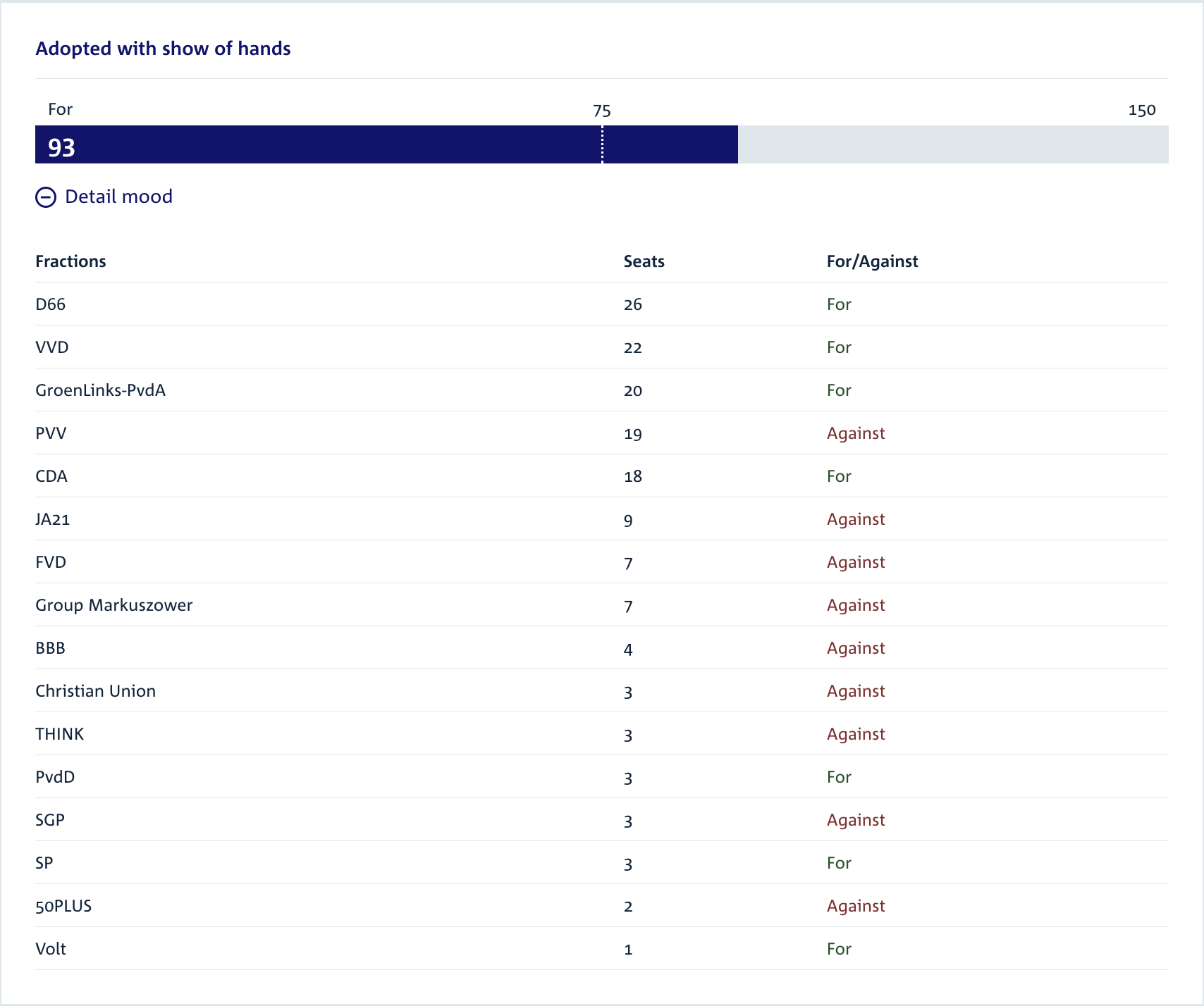 Taxes, Netherlands, Bitcoin Regulation