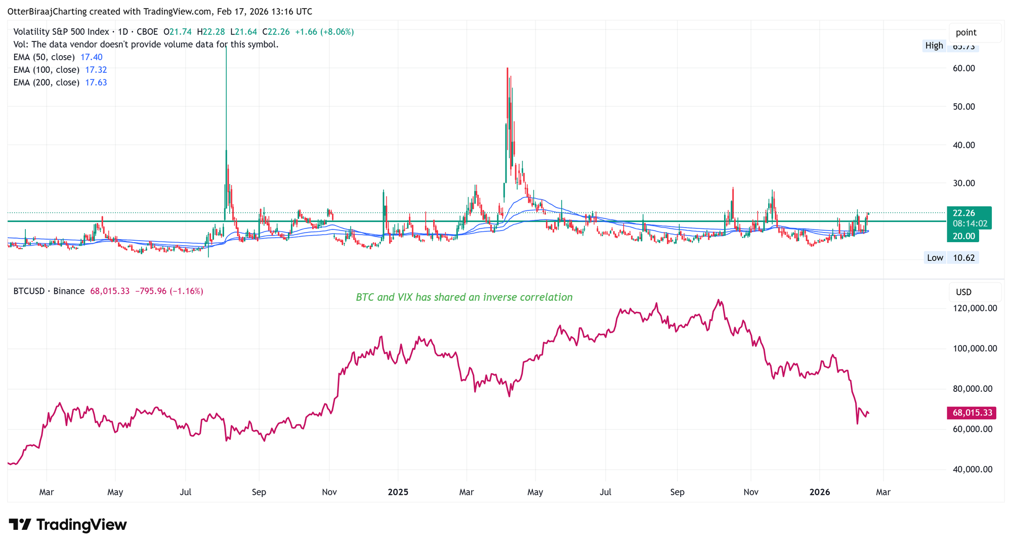 Coinbase, Cryptocurrencies, Government, Bitcoin Price, Adoption, Markets, United States, Cryptocurrency Exchange, Bonds, Binance, Tether, Price Analysis, Stablecoin, Market Analysis, Yields