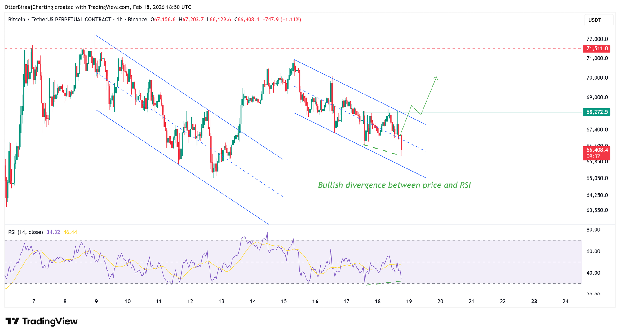 Cryptocurrencies, Bitcoin Price, Bitcoin Analysis, Markets, Cryptocurrency Exchange, Derivatives, Financial Derivatives, Bitcoin Futures, Price Analysis, Market Analysis, Liquidity