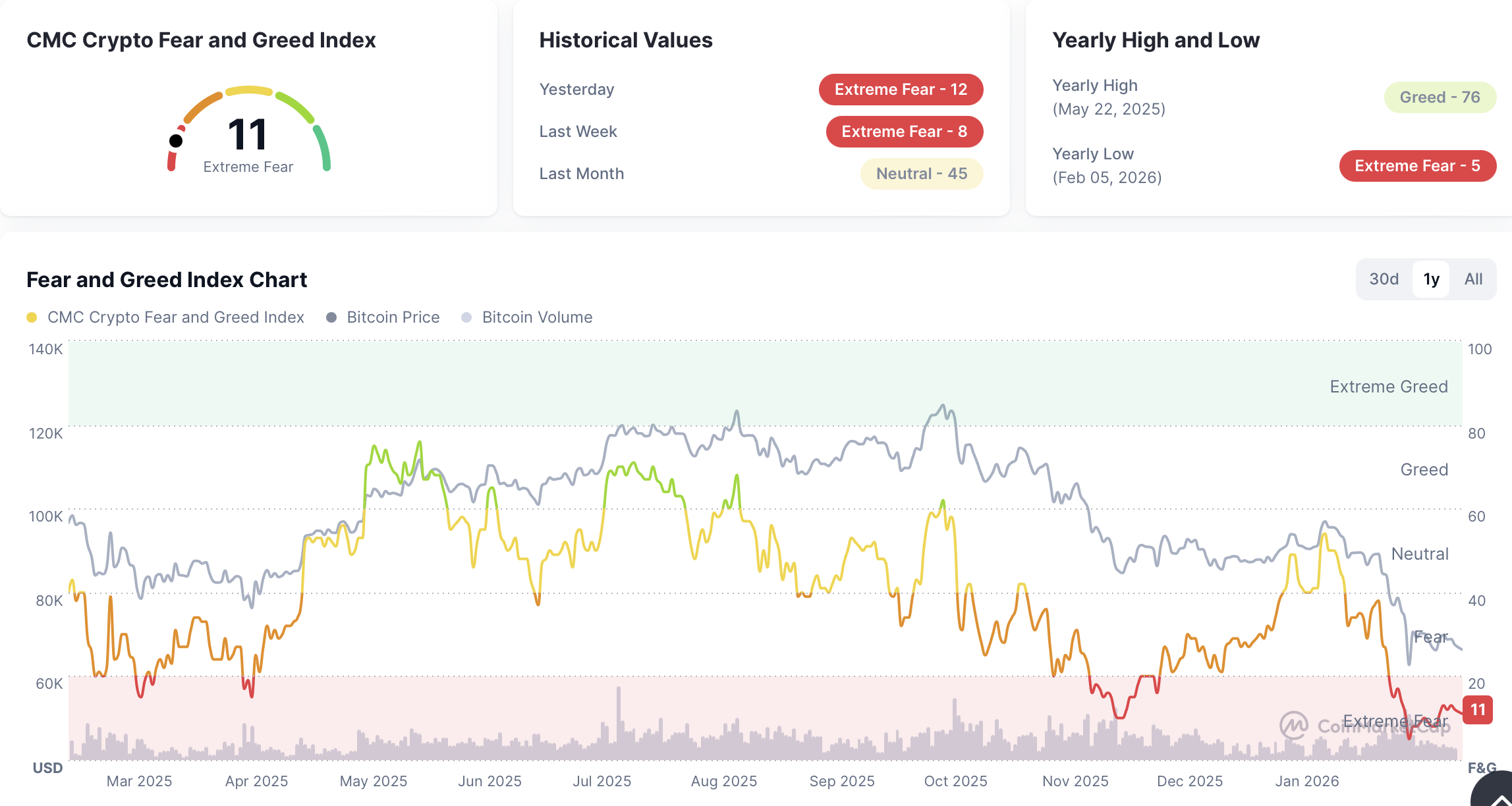 United States, Stablecoin, Grayscale, Bitcoin ETF, ETF, SUI, Genius Act