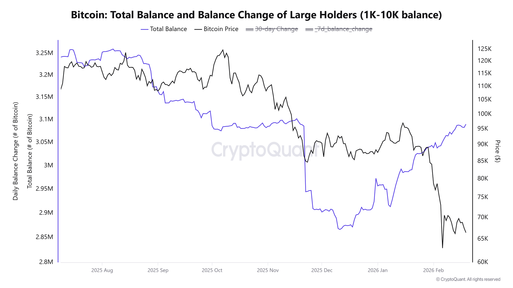 Cryptocurrencies, Bitcoin Price, Markets, Cryptocurrency Exchange, Binance, Price Analysis, Market Analysis, Liquidity, Whale