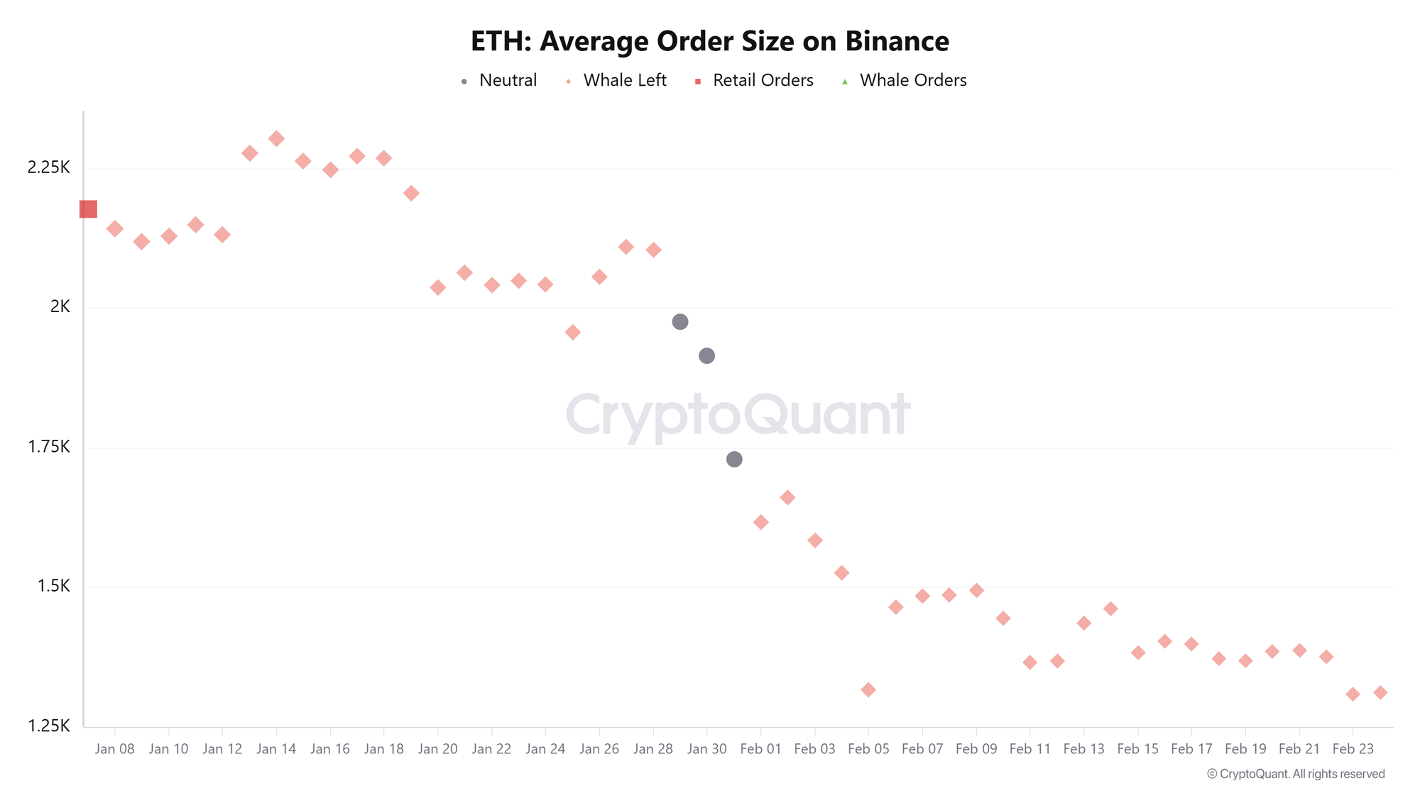 Cryptocurrencies, Business, Ethereum, Markets, Cryptocurrency Exchange, Binance, Price Analysis, Market Analysis, Ether Price