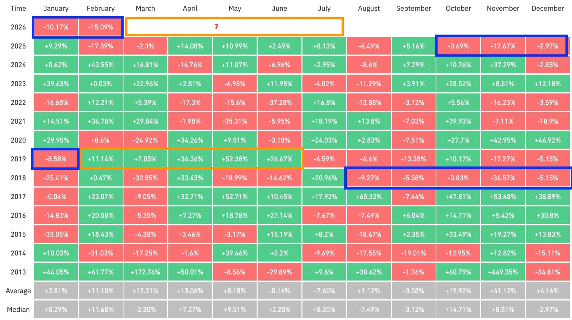 Cryptocurrencies, Bitcoin Price, Markets, Price Analysis, Market Analysis