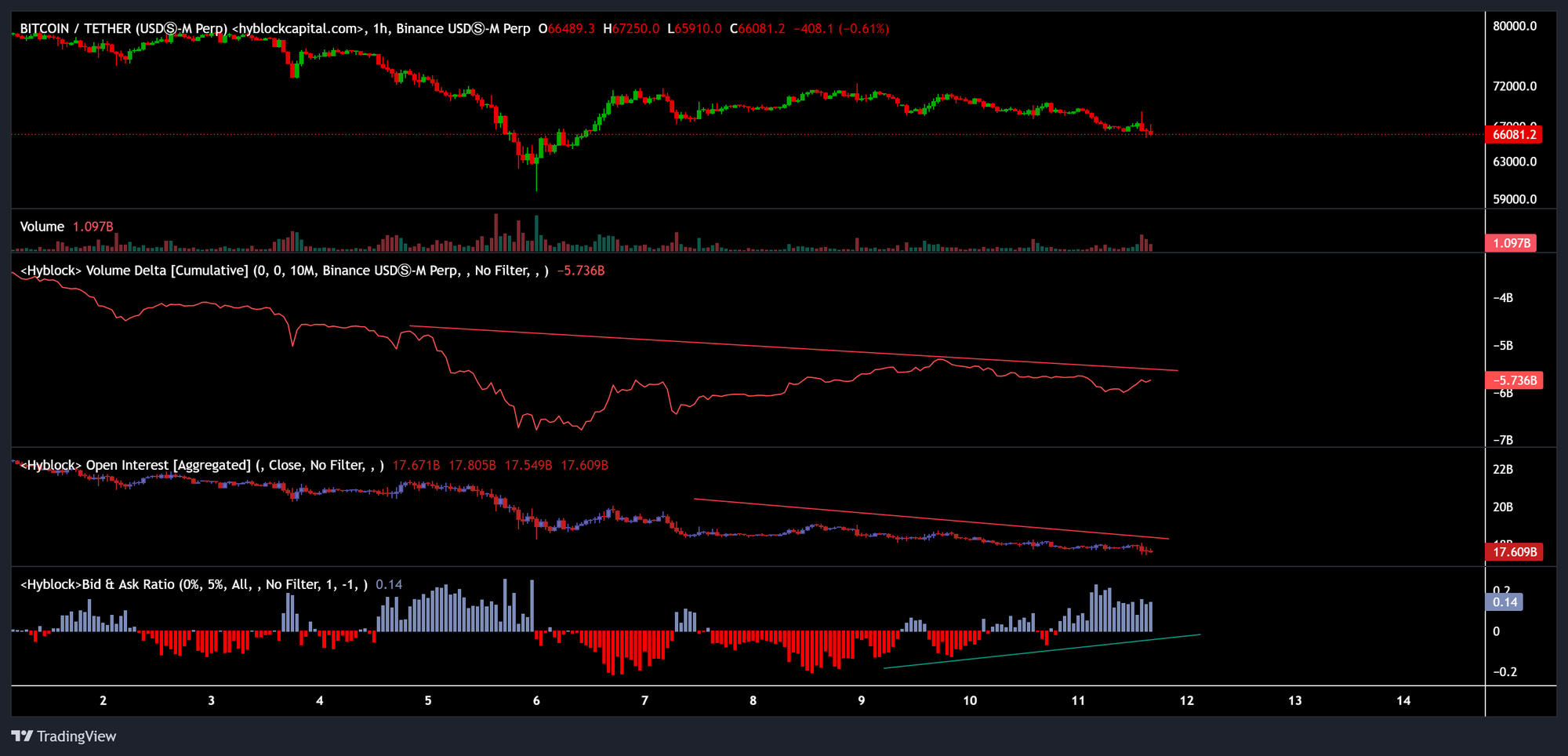 Coinbase, Cryptocurrencies, Bitcoin Price, Markets, United States, Cryptocurrency Exchange, Derivatives, Price Analysis, Market Analysis, Bitcoin Adoption
